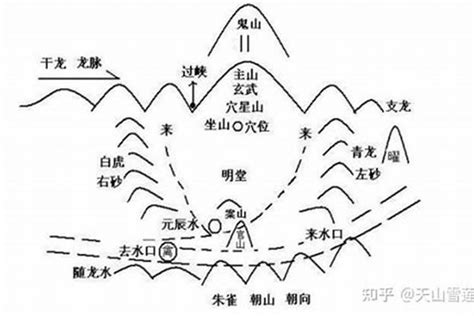 风水门派|详说中国风水学流派